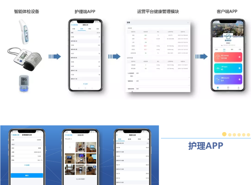 悦享数字紧急推出新方案！帮助老人家属实现远程探望(图1)