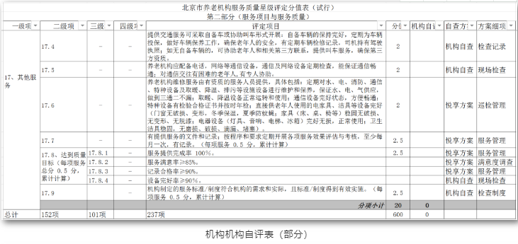 养老机构星级评定，你读懂了吗？(图1)