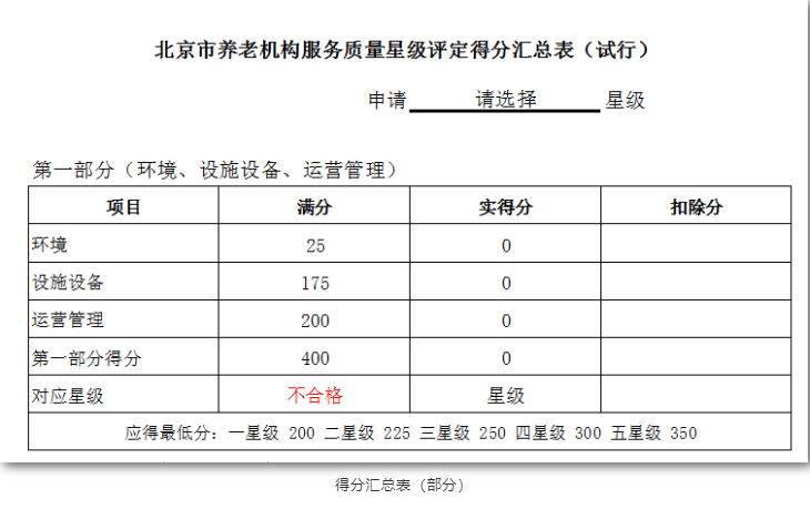 养老机构星级评定，你读懂了吗？(图2)