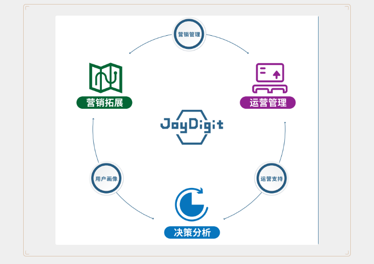 数字化赋能养老规?；⒄?图1)