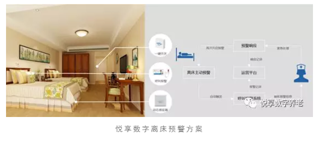 养老院服务质量建设：“心动”？不如“行动”(图5)
