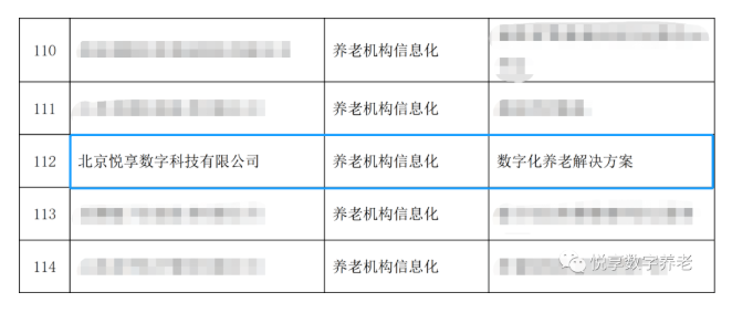 喜大普奔！悦享数字“数字化养老解决方案”入选三部委《智慧健康养老产品及服务推广目录（2020年版）》(图1)