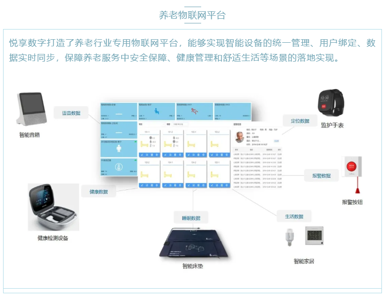 喜大普奔！悦享数字“数字化养老解决方案”入选三部委《智慧健康养老产品及服务推广目录（2020年版）》(图3)
