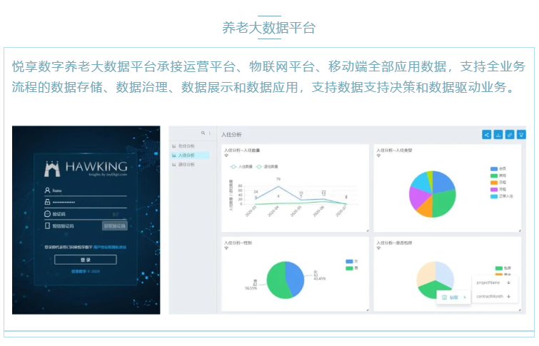 喜大普奔！悦享数字“数字化养老解决方案”入选三部委《智慧健康养老产品及服务推广目录（2020年版）》(图4)