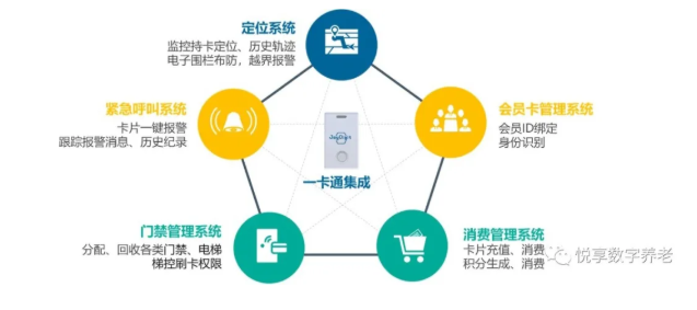 老年“健康码”将整合，实现“一卡通”总共分几步？(图3)