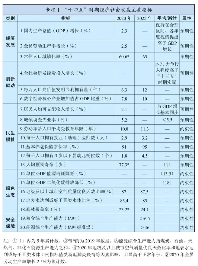 十四五规划和2035年远景目标发布，速看未来康养产业如何发展！(图2)