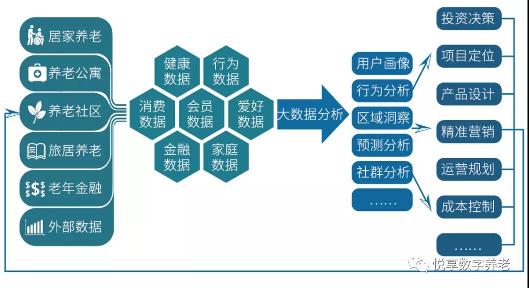 悦享数字 | 数字驱动健康 智慧赋能养老(图11)