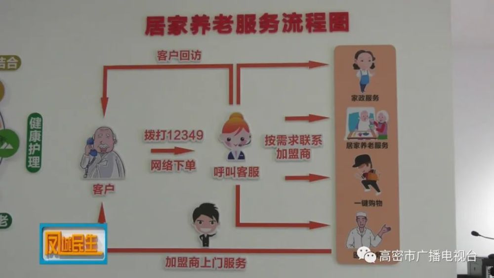 高密，大数据平台赋能“智慧养老”(图1)