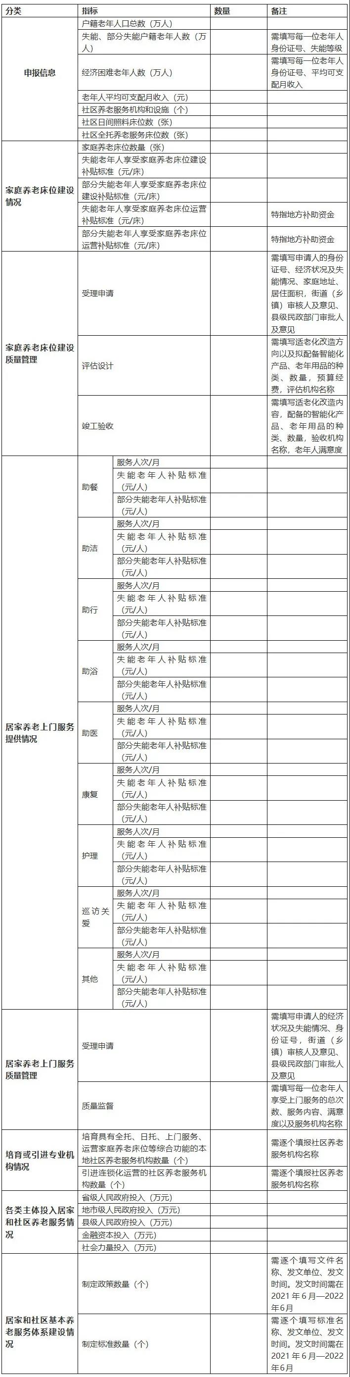 重磅！民政部财政部联合发文，2021年居家和社区养老这样干?。ǜ秸呷模?图2)