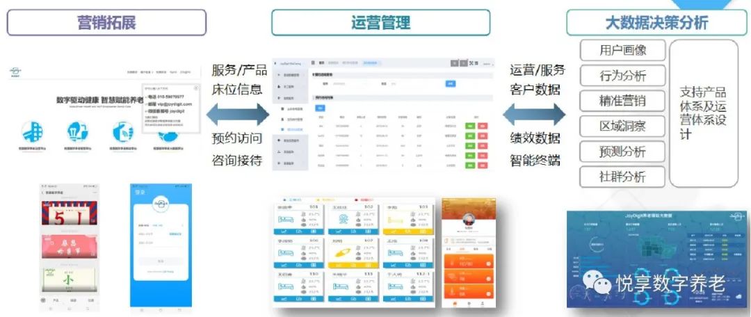 悦享数字赵锴出席“数字启城 智建未来”并作数字化转型赋能养老发言(图6) 悦享数字赵锴出席“数字启城 智建未来”并作数字化转型赋能养老发言(图6)