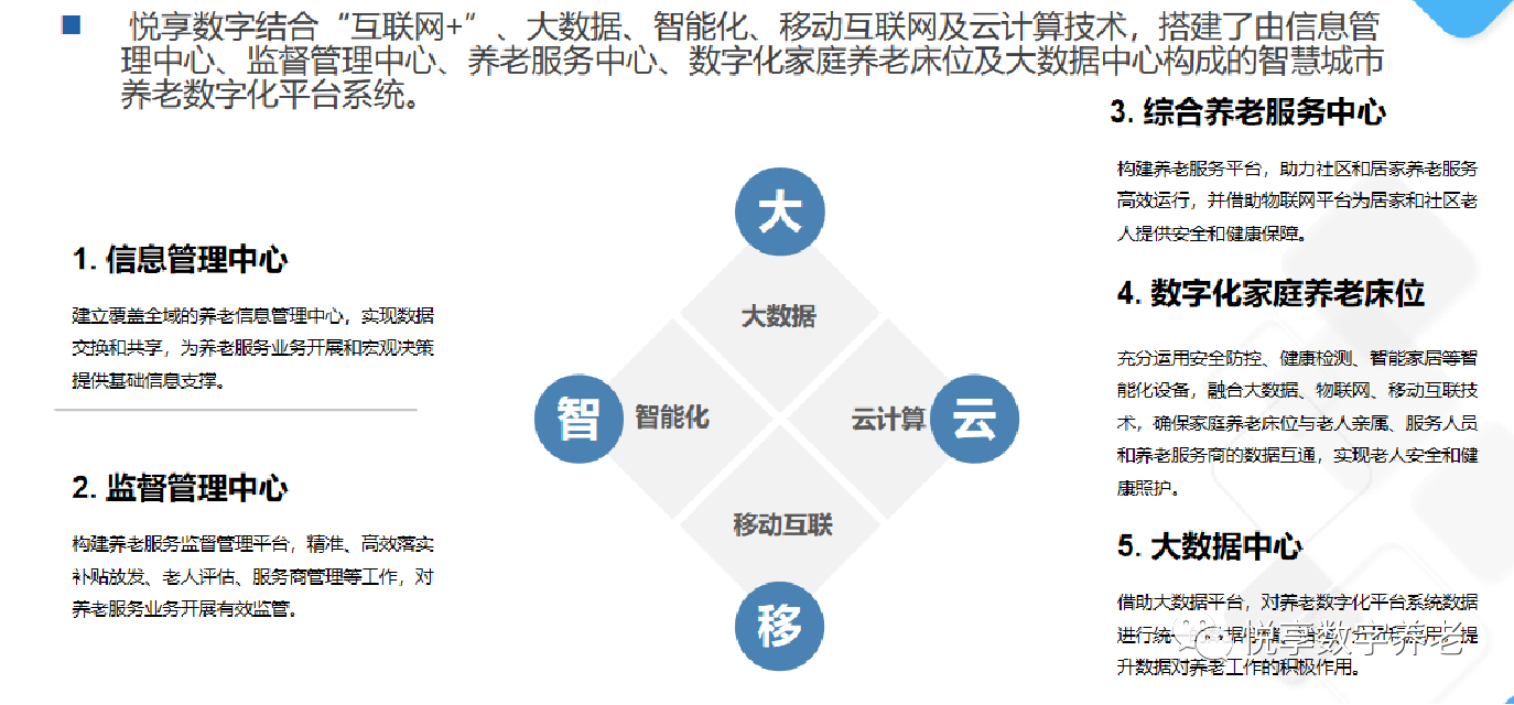 悦享数字赵锴出席“数字启城 智建未来”并作数字化转型赋能养老发言(图7) 悦享数字赵锴出席“数字启城 智建未来”并作数字化转型赋能养老发言(图7)
