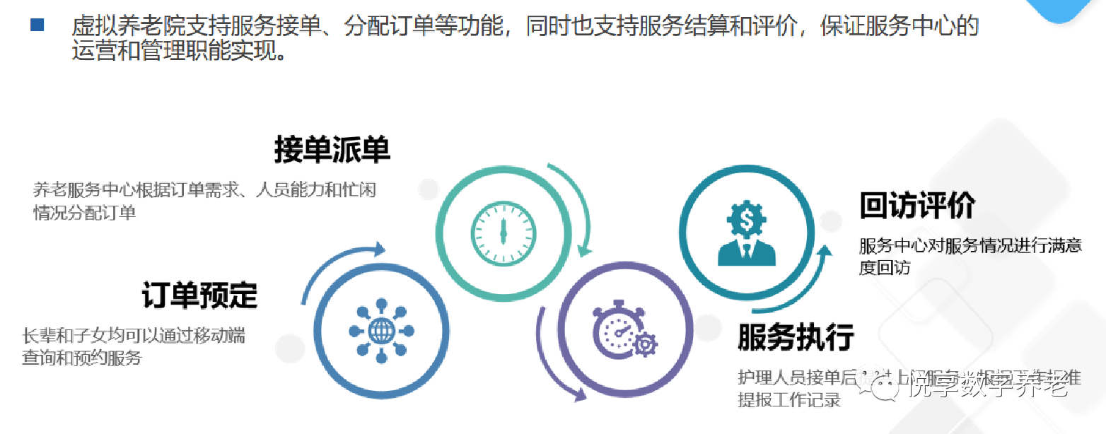 悦享数字赵锴出席“数字启城 智建未来”并作数字化转型赋能养老发言(图8) 悦享数字赵锴出席“数字启城 智建未来”并作数字化转型赋能养老发言(图8)