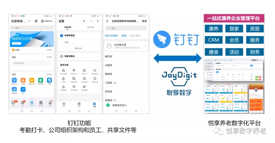对接钉钉，持续打造养老数字化生态圈(图2)